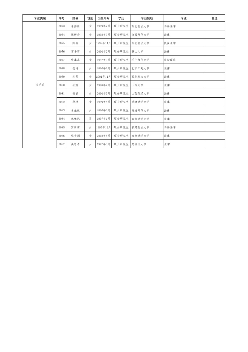 晋能控股拟录用名单 第84页